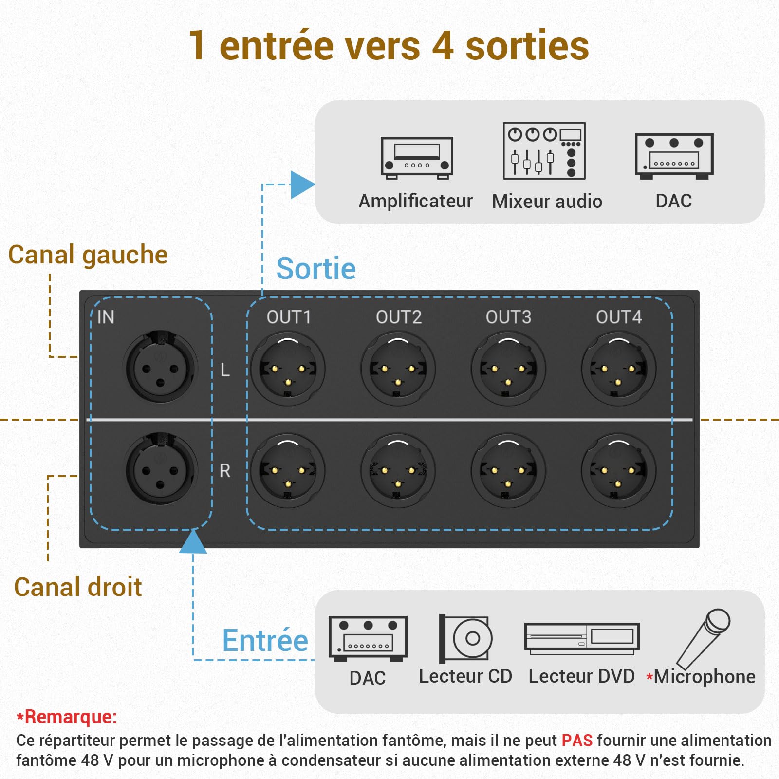 Cubilux Diviseur Audio Stéréo XLR 4 Voies, Convertisseur Audio Balancé 1 Femelle vers 4 Mâles, Boîte Diviseuse 4 Canaux 1 Entrée 4 Sorties