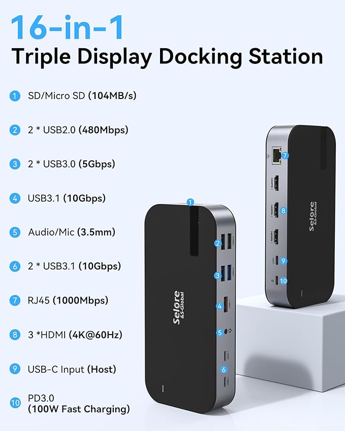 Selore USB C Dock 3 HDMI, Estación de Acoplamiento 16 en 1 para Laptop miniatura 2