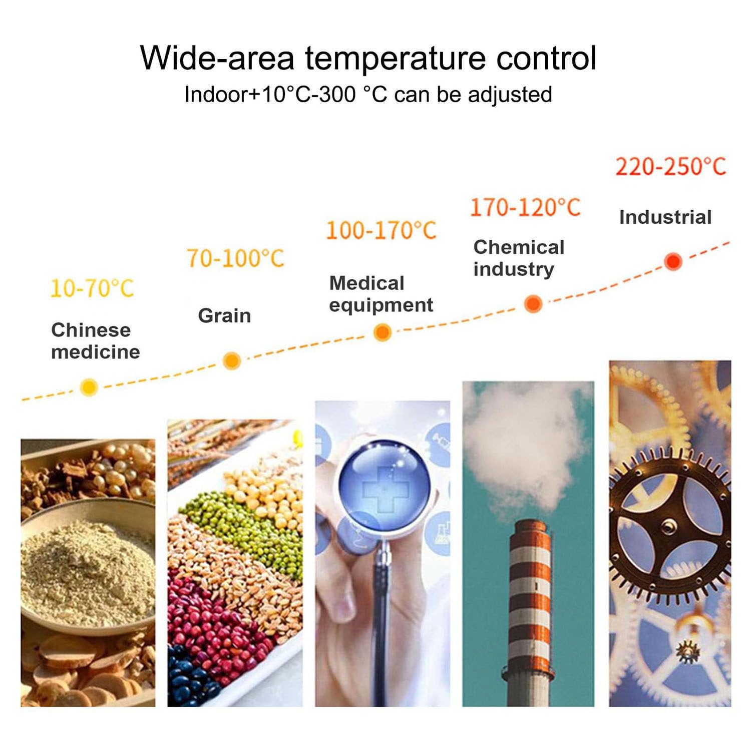 Étuve de séchage de Laboratoire, étuve de séchage à Convection d'air pulsé de Laboratoire, étuve de séchage à air Chaud à température constante à Chauffage électrique 43L-800W
