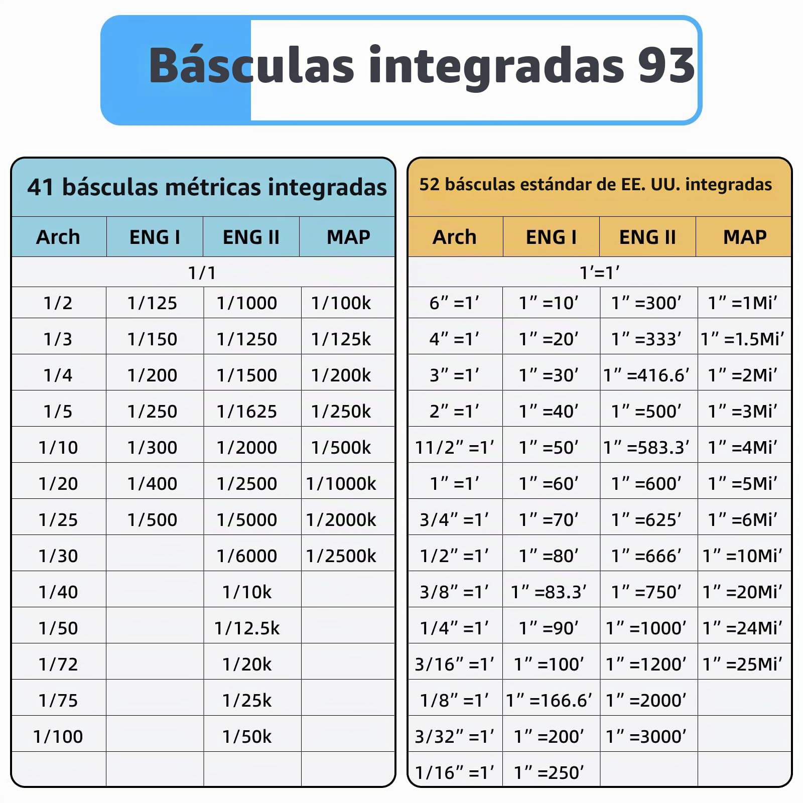 HOZO Herramienta de medición láser modular M-Cube, incluye 00 medidas láser, 01 adaptador de planificador inteligente, adaptador láser bilateral 03, adaptador de rodillo de escala láser 05