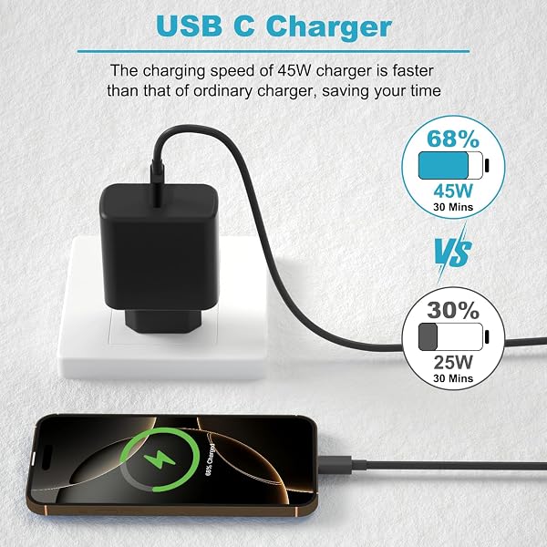45W Cargador Carga Rapida, 2Pack USB C Cargador Rapido con 2M Cable para Samsung Galaxy S26/S25/S24/S23/S23+/S23 Ultra/S22/S21/S20/Note20/A73/A53/S10, Tipo C Cargado Cabezal Negro - 5