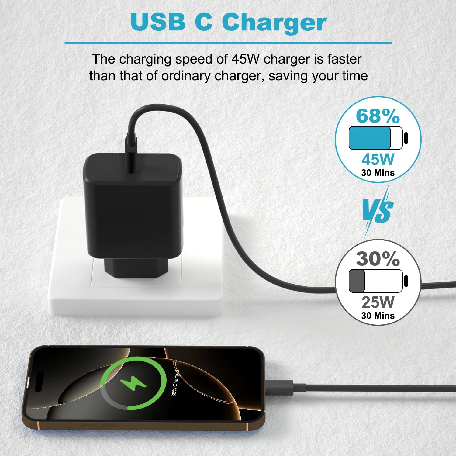 45W Cargador Carga Rapida, 2Pack USB C Cargador Rapido con 2M Cable para Samsung Galaxy S26/S25/S24/S23/S23+/S23 Ultra/S22/S21/S20/Note20/A73/A53/S10, Tipo C Cargado Cabezal Negro — view 5