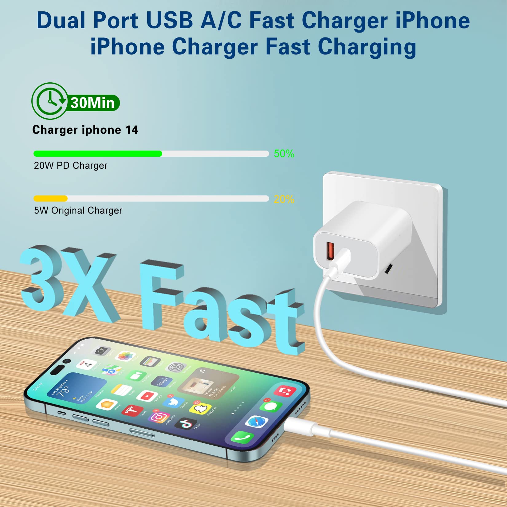 Fast Charger iPhone,Dual Port A/C iPhone Charger Fast Charging Adapter,2Pack Quick Double iPhone Wall Charger Block,Apple Charger Block 10FT USBC to Lightning Cable for iPhone 14/13/12/11/ProMax/XS/XR