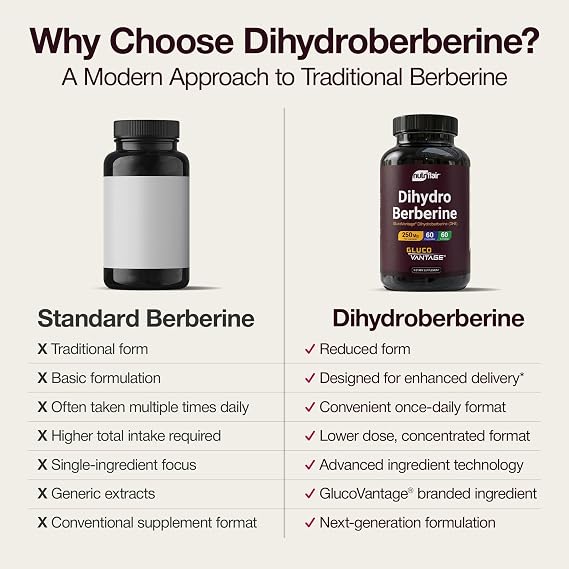 NutriFlair DihydroBerberine 250 mg (GlucoVantage), 60 Capsules