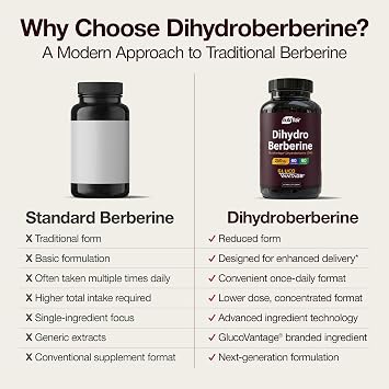 NutriFlair DihydroBerberine 250 mg (GlucoVantage), 60 Capsules