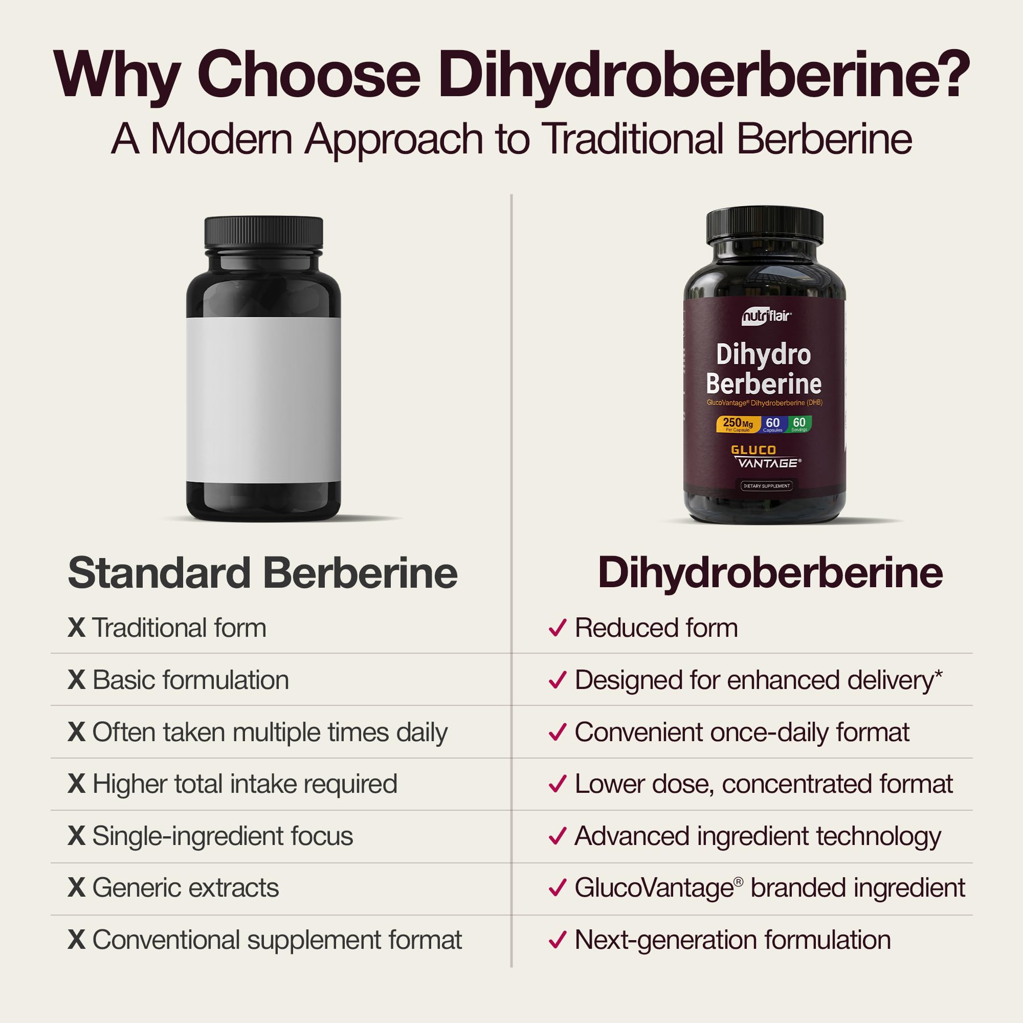 NutriFlair DihydroBerberine 250 mg (GlucoVantage®), 60 Capsules — Amazon image 3