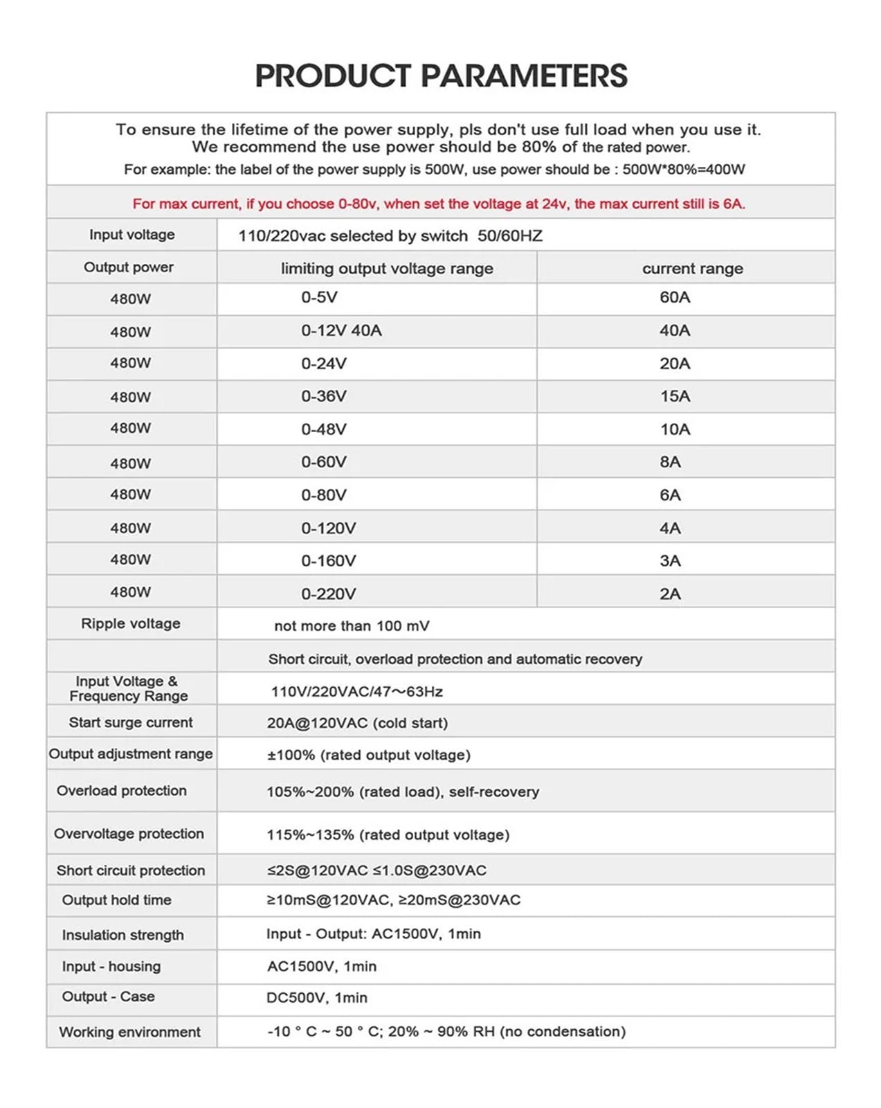 Zasilacz przełączany z wyświetlaczem cyfrowym 480 W, regulowane napięcie: 0-5 V, 12, 24, 36, 48, 60, 80, 120, 220, 20 A, 10 A (0-48V 10A)