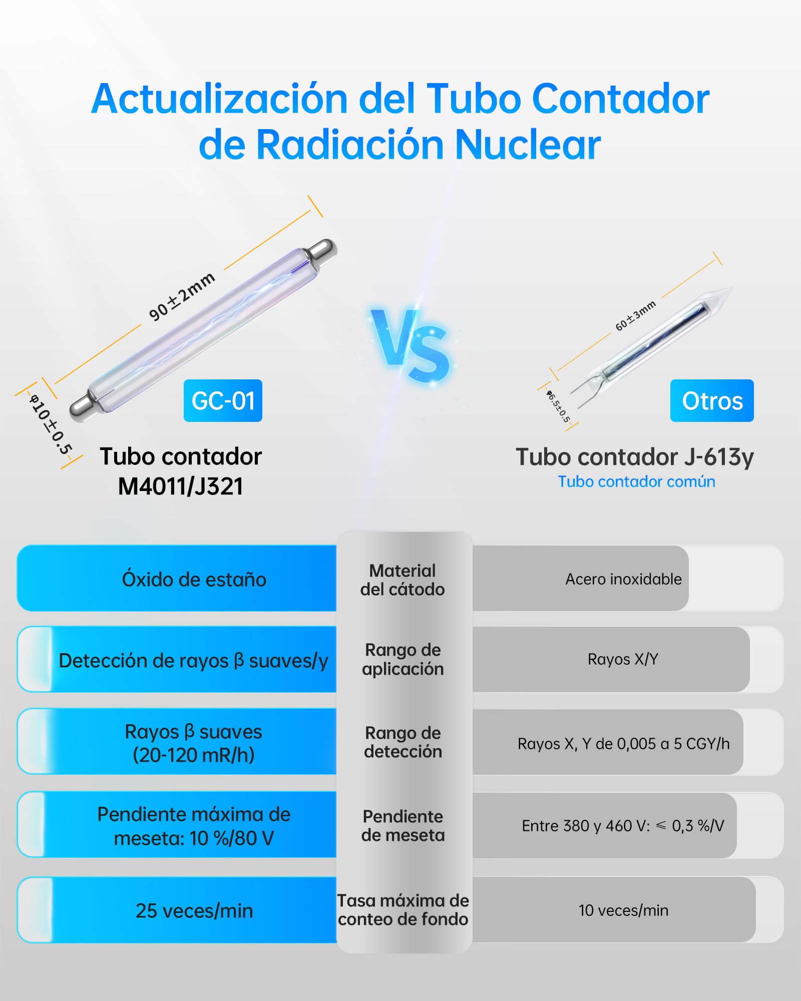 FNIRSI GC-01 Detector de Radiación Nuclear con Contador Geiger - Dosímetro de Radiación con Pantalla LCD, Medidor Portátil de Radiación Beta-Gamma Recargable, 5 Unidades de Dosis Conmutables