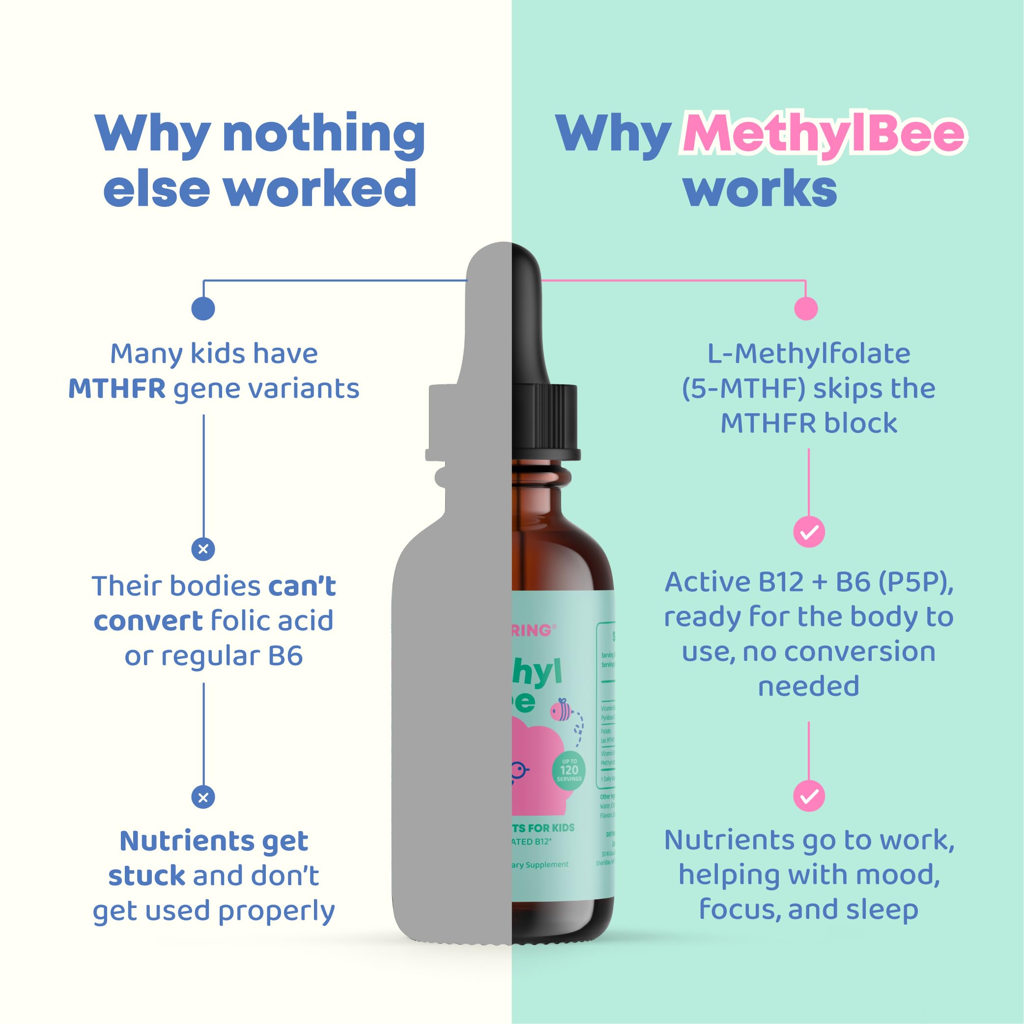 JoySpring MethylBee Kids Methylfolate Drops, Berry, 30 Servings, 3+ — Amazon image 5