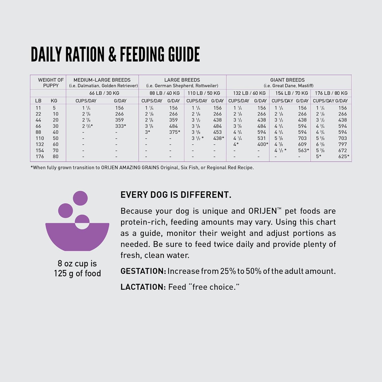 ORIJEN Amazing Grains High Protein Dry Dog Food Puppy Large Breed Recipe 22.5lb Bag - Image 8