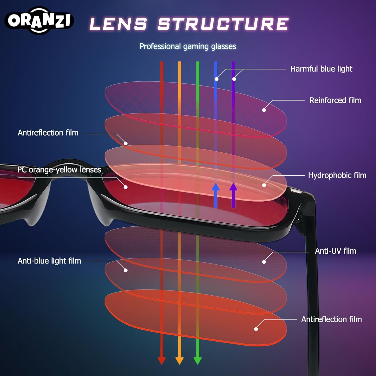 99.9% Blue Light Blocking Glasses for Computer & Gaming - Anti Harmful Blue Ray for Better Sleep, Amber Lenses Anti Fatigue & Eye Strain - Image 6