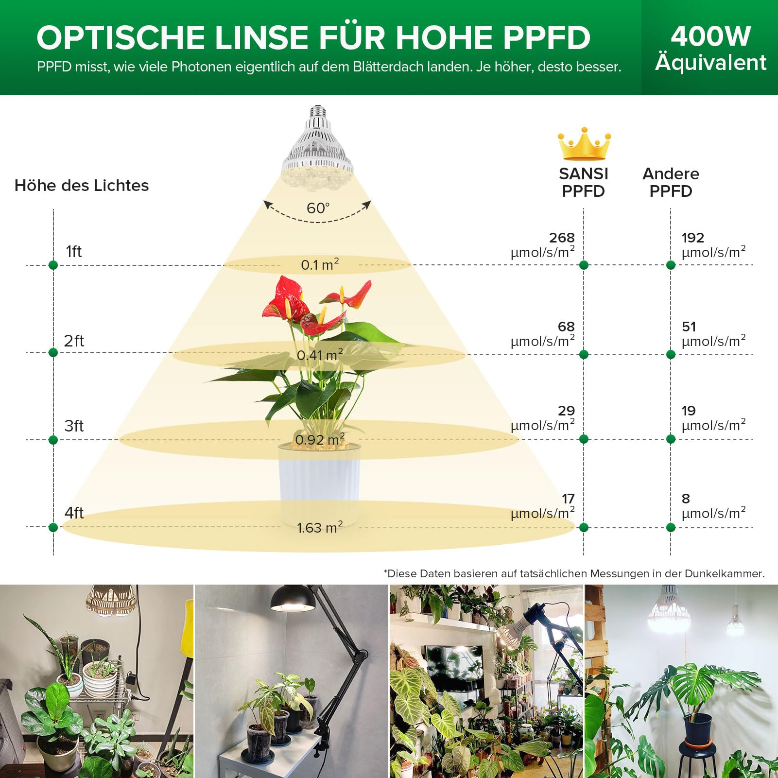 SANSI 36W LED Pflanzenlampe Vollspektrum E27 für Zimmerpflanzen, LED Grow Light mit Hohe PPFD Wachstumslampen für Gewächshaus, Garten, Blumen, Gemüse, Hydroponik, Größe Ø11.5 * 13.3cm