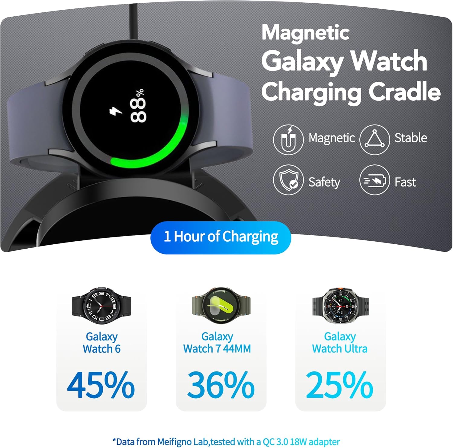 for Samsung Galaxy S25Ultra Dedicated Magnetic Charging Kit，3 in 1 Charging Station Compatible with MagSafe Samsung Charger for Watch Charger Stand for Galaxy Watch Ultra 8 7, for Buds