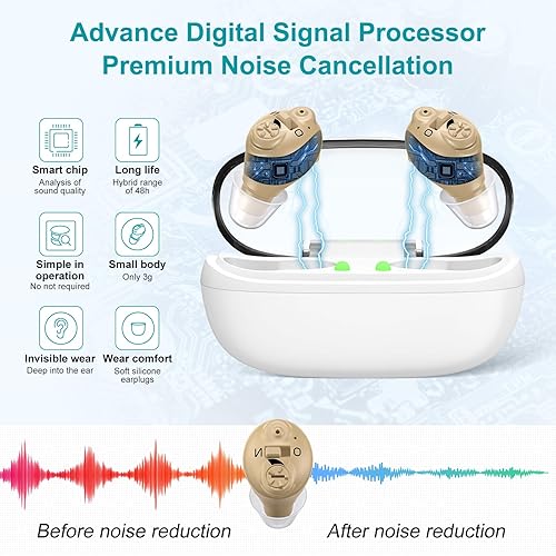 Miniatura 2 de Mini amplificador de sonido digital recargable para personas mayores (PSAP) con reducción de ruido, estuche de carga portátil (par)