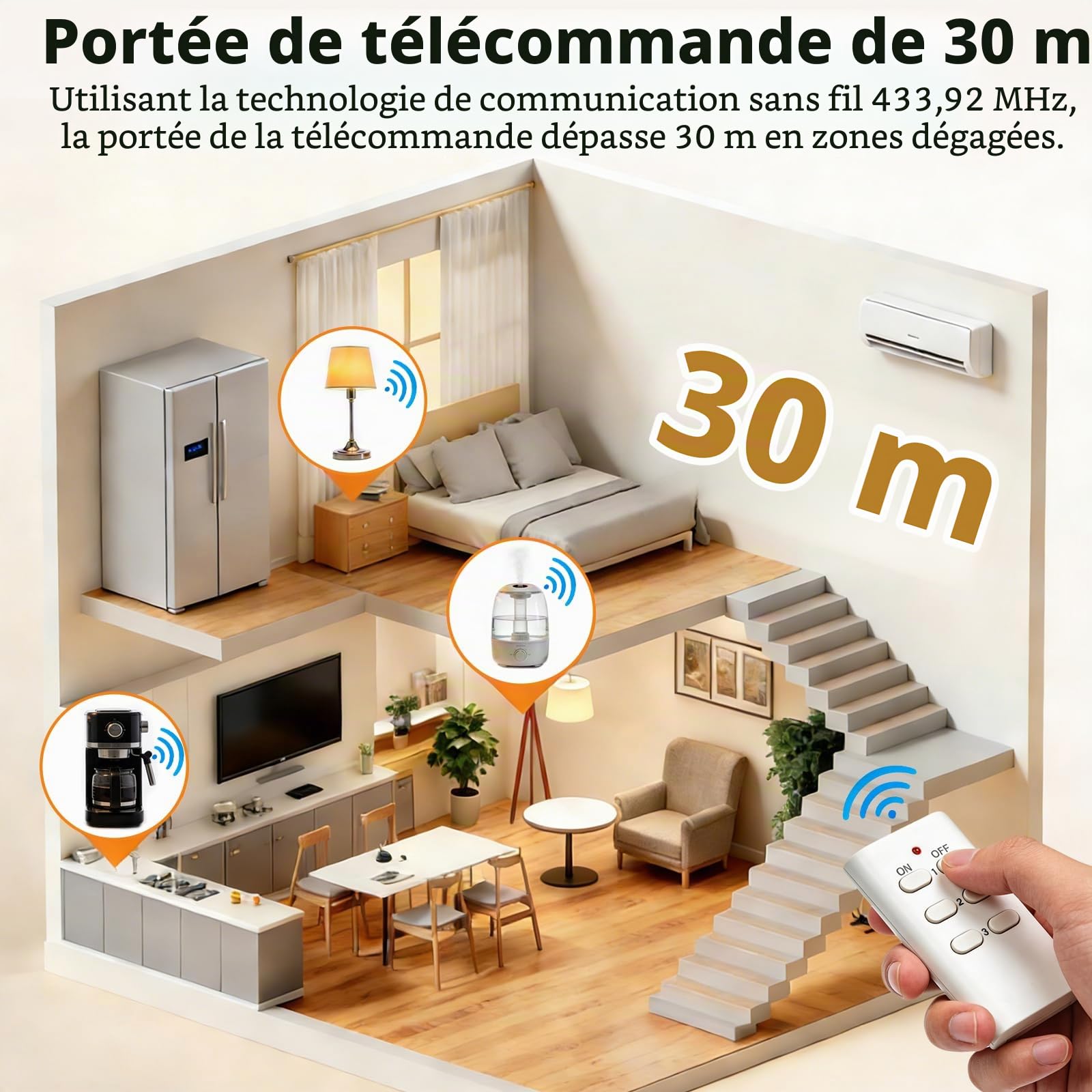 Prise Télécommandée Sans Fil ANTELA 16A 3680W, 30M de Distance de Contrôle, 6+2