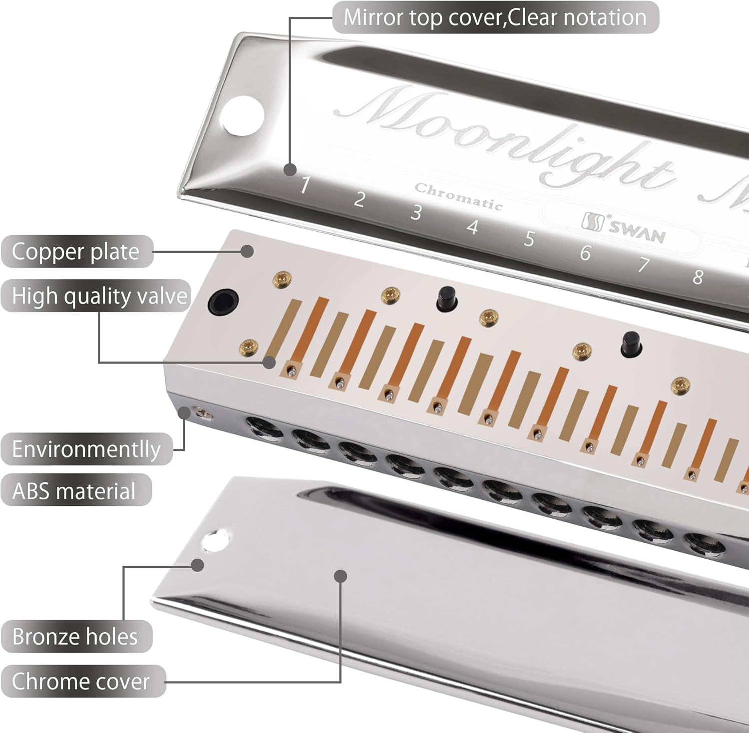 SWAN Chromatic Harmonica 12 Holes Deluxe Harmonica C Key with Slider and Valve - 12 Hole 48 Tone for Adults Beginners Students Professional Harmonica Key of C, Polished Silver (Moonlight Melody)