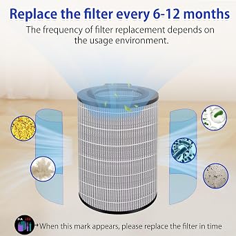 Replacement FY3430/30 True HEPA Compatible with Philips AC3033 AC3036 AC3055 AC3058 Replacement Parts Activated Carbon Filter