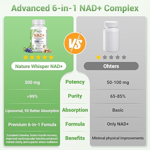 Miniatura 5 de Ribosida liposomal de nicotinamida con trans-resveratrol y urolitina A - Complejo 6 en 1 con Ashwagandha, semilla de uva y extracto de corteza de