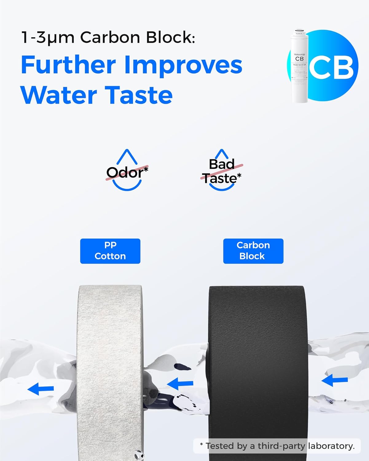 Waterdrop RT-CB Filter, Replacement for Waterdrop T3-C & T4-A Tankless Reverse Osmosis System, Pack of 1 CB Filter, 12-month Lifetime