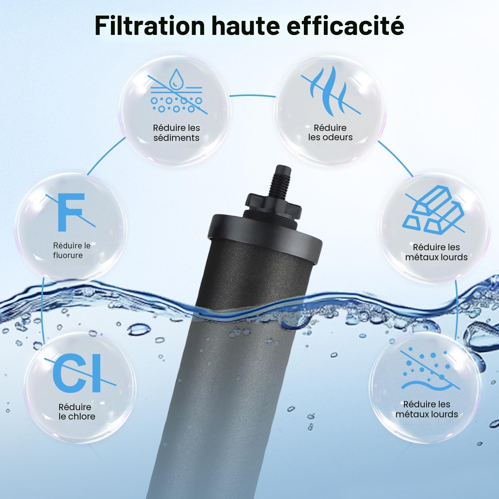 Filtre à eau de rechange, 2 filtre berkey à eau à charbon actif pour filtration par gravité, charbon actif eau purificateur d'éléments de purification pour extérieur filtre eau maison