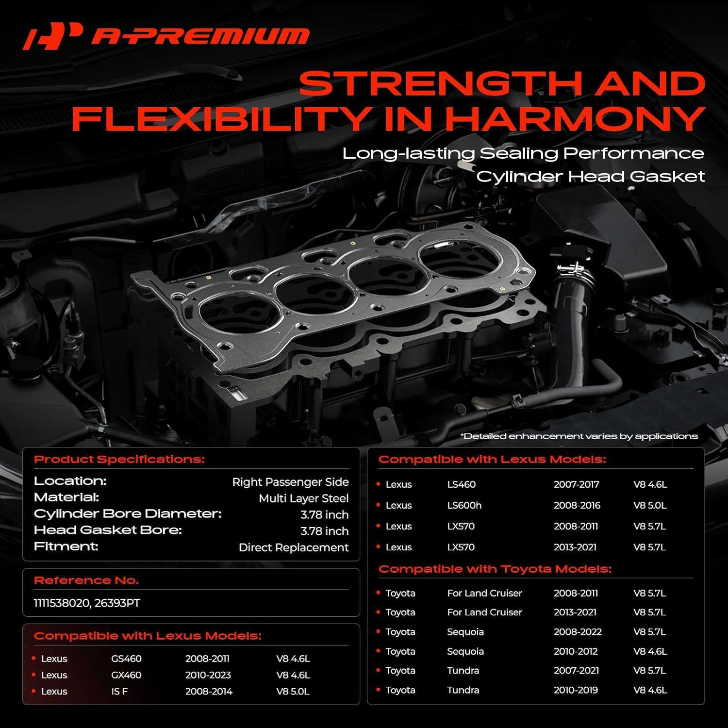 A-Premium V8 Right Engine Cylinder Head Gasket Compatible with Toyota Tundra 2007-2021, Sequoia 2008-2022, Land Cruiser & Lexus IS F, LX570, GS460, LS460, LS600h, GS460, GX460, Passenger Side