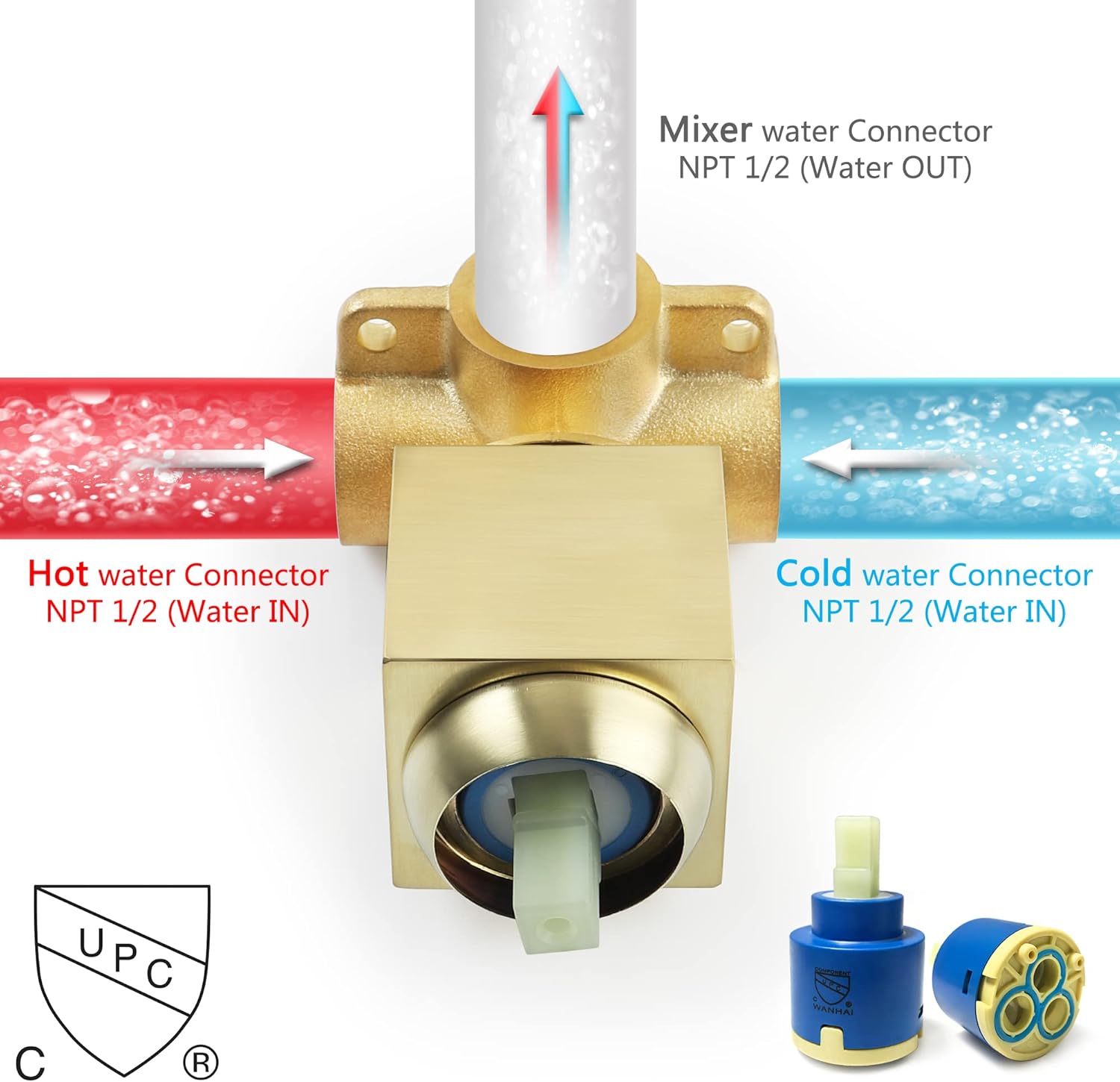 SKOWLL Shower Valve Kit Brushed Gold Shower Handle Valve Trim Kit, Wall Mount Single Function Shower Mixer Control Valve Kit Rough-in Valves Included