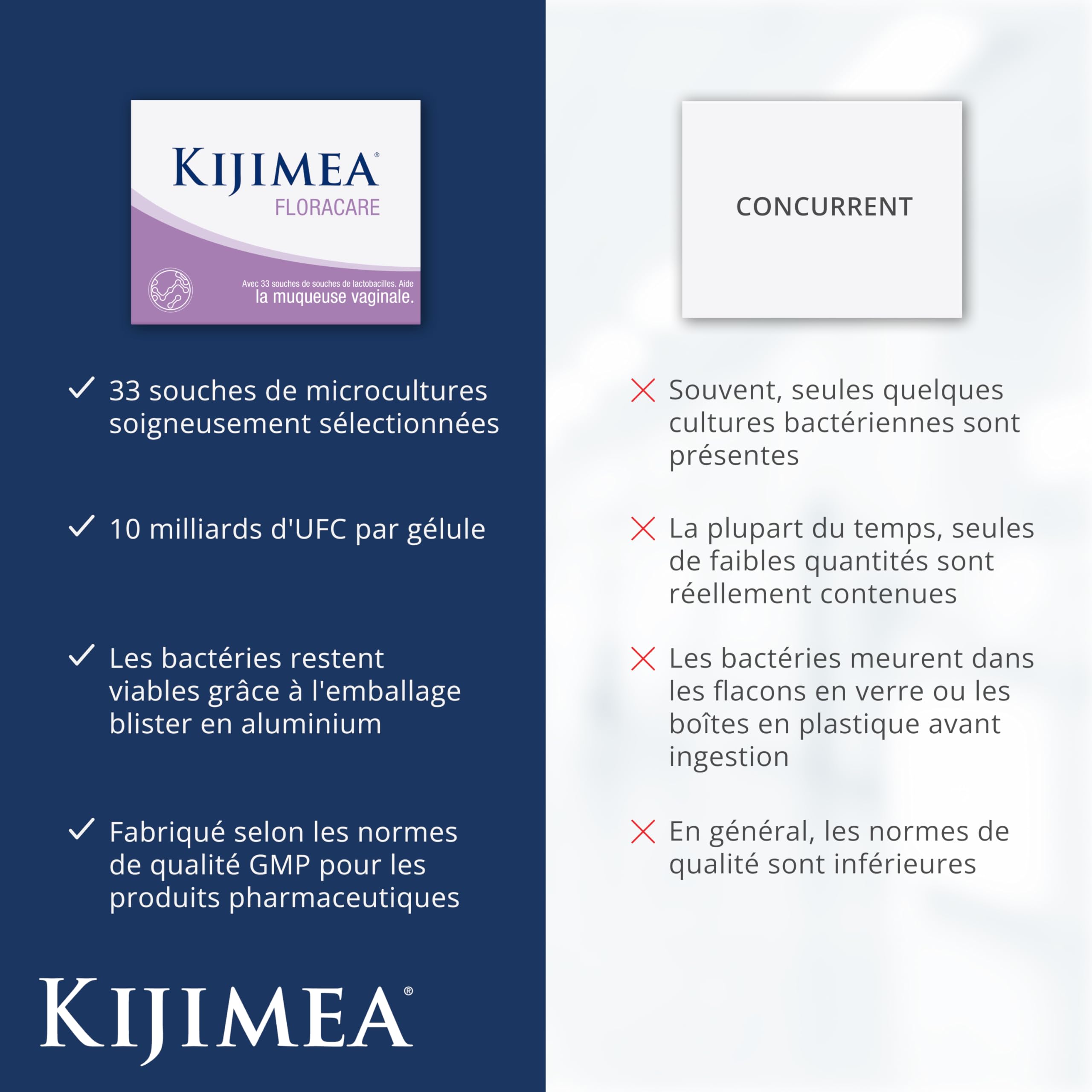 Kijimea FloraCare – inspiré par le microbiome vaginal naturel | 33 souches spécifiques de lactobacilles,à une dose particulièrement élevée + vitamines B2, B3, B7 et zinc - 28 gélules