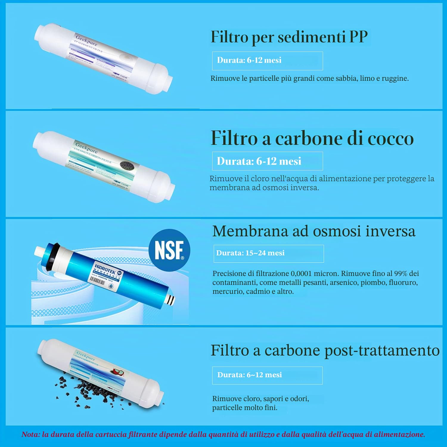 Set di filtri di ricambio per il sistema a osmosi inversa a 4 stadi Geekpure -100 GPD