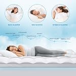 Surmatelas en mousse à mémoire de forme à double couche de 4 pouces taille reine MASVIS, 2 pouces de mousse à mémoire de gel et 2 pouces de surmatelas en peluche pour soulager le mal de dos, soutien moyen