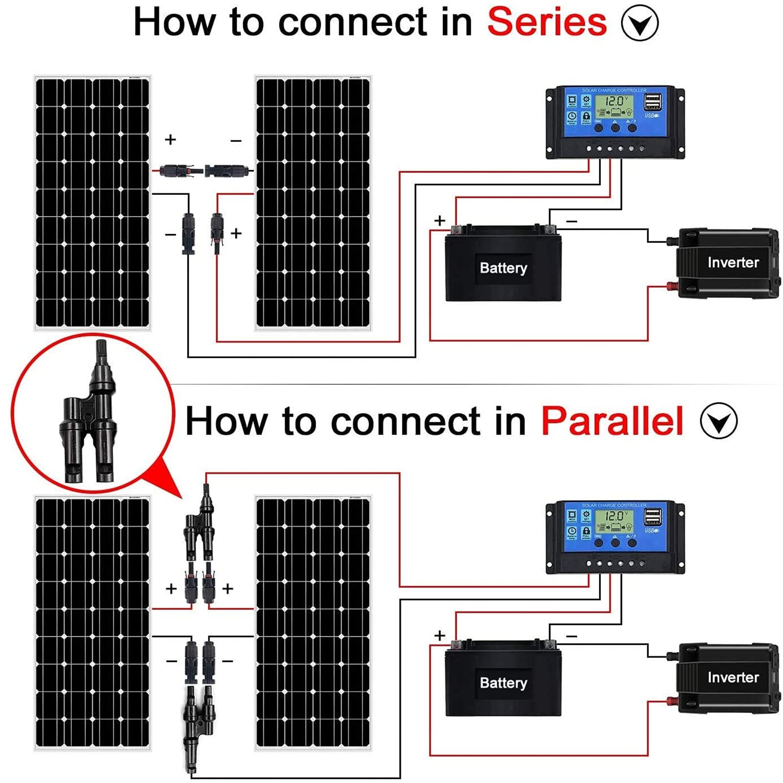 200w Off Grid Solar Kit 2 szt. 100w 18v elastyczny panel słoneczny monokrystaliczny moduł fotowoltaiczny + kontroler 20A dla łodzi samochód kempingowy Home Shed,400w(4pcs100w)