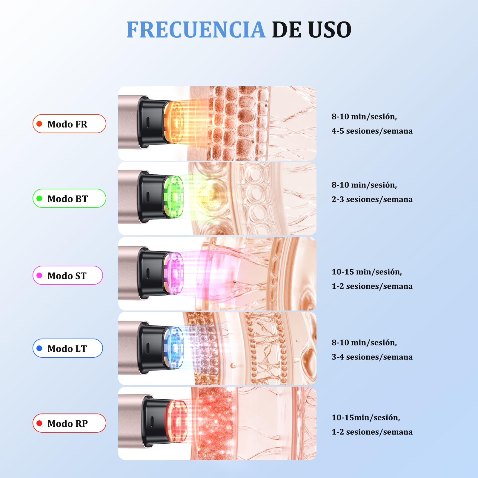 Aparato Radiofrecuencia Facial, 5 en 1 Masajeador Facial de Microcorriente, Dispositivo Eléctrico de Belleza Antiarrugas, Antiacné, Reafirmante y Lifting para Rostro y Cuello