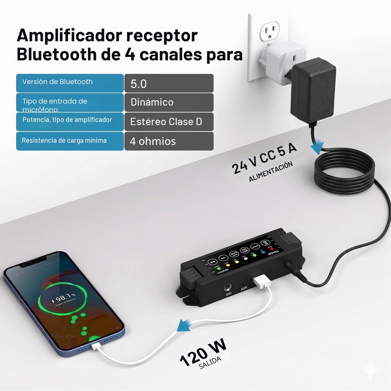 Herdio Amplificador Bluetooth 5.0 de 4 Canales,200W de Potencia con Fuente 24V 5A AC - DC, Instalación en Pared, USB/Mic/AUX/TWS (40W por Canal)