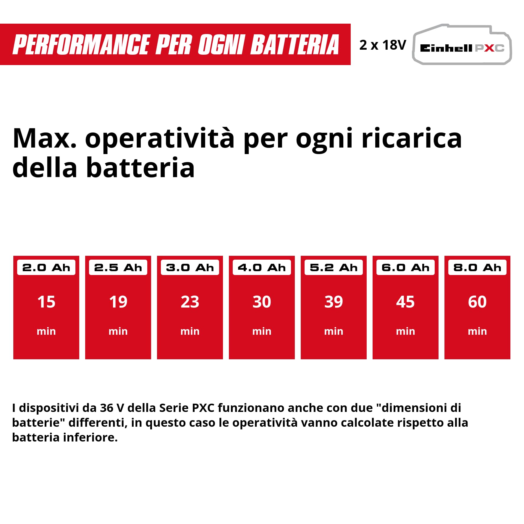 Einhell Pompa per acque chiare GE-PP 36 RB-A Li-Solo Power X-Change (36 V, pressione mandata 3 bar, portata 4500 l/h, altezza mandata max. 30 m, pompa 2 in 1, incl. collo di cigno, senza batteria)