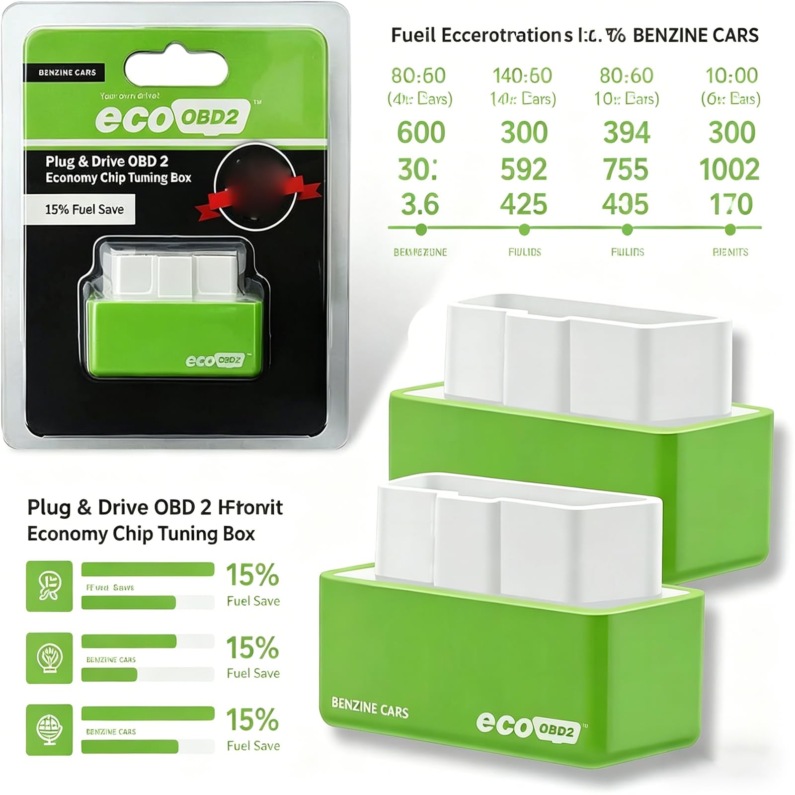 2 Pezzi Syngas OBD-Fuel Saver, Syngas Fuel-Saver per Auto, riduces il consumoes di carburante