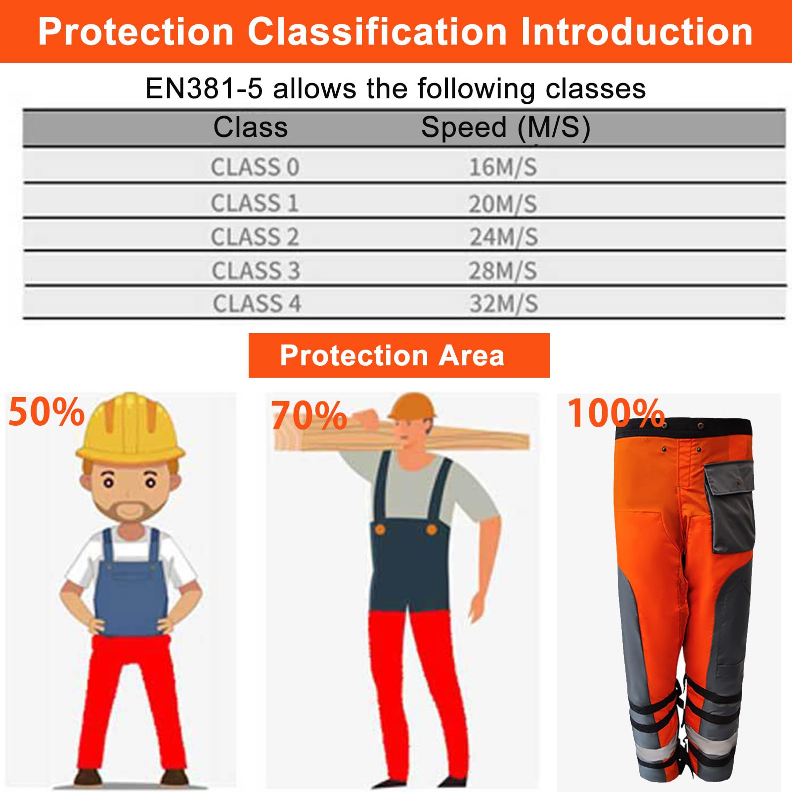 Pantalones de Motosierra de 9 Capas Cortados para protección, Pantalones Protectores para Motosierra para Hombre, Envoltura, Naranja Motosierra Chap para Cortar y Registrar silvicultura(M)