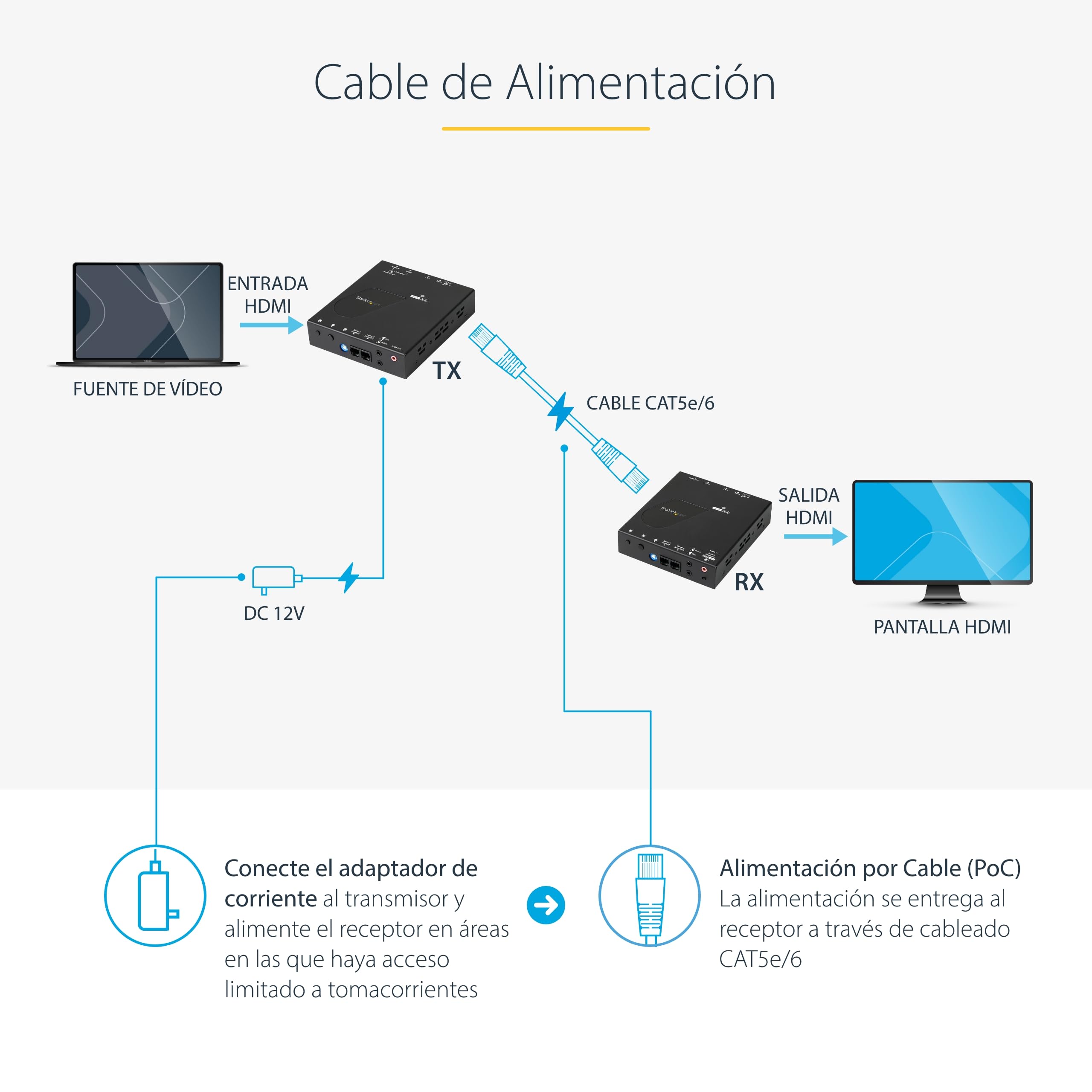StarTech Kit Extensor HDMI por Cable Cat5e/Cat6 con PoC, 4K 35m, 1080p 70m
