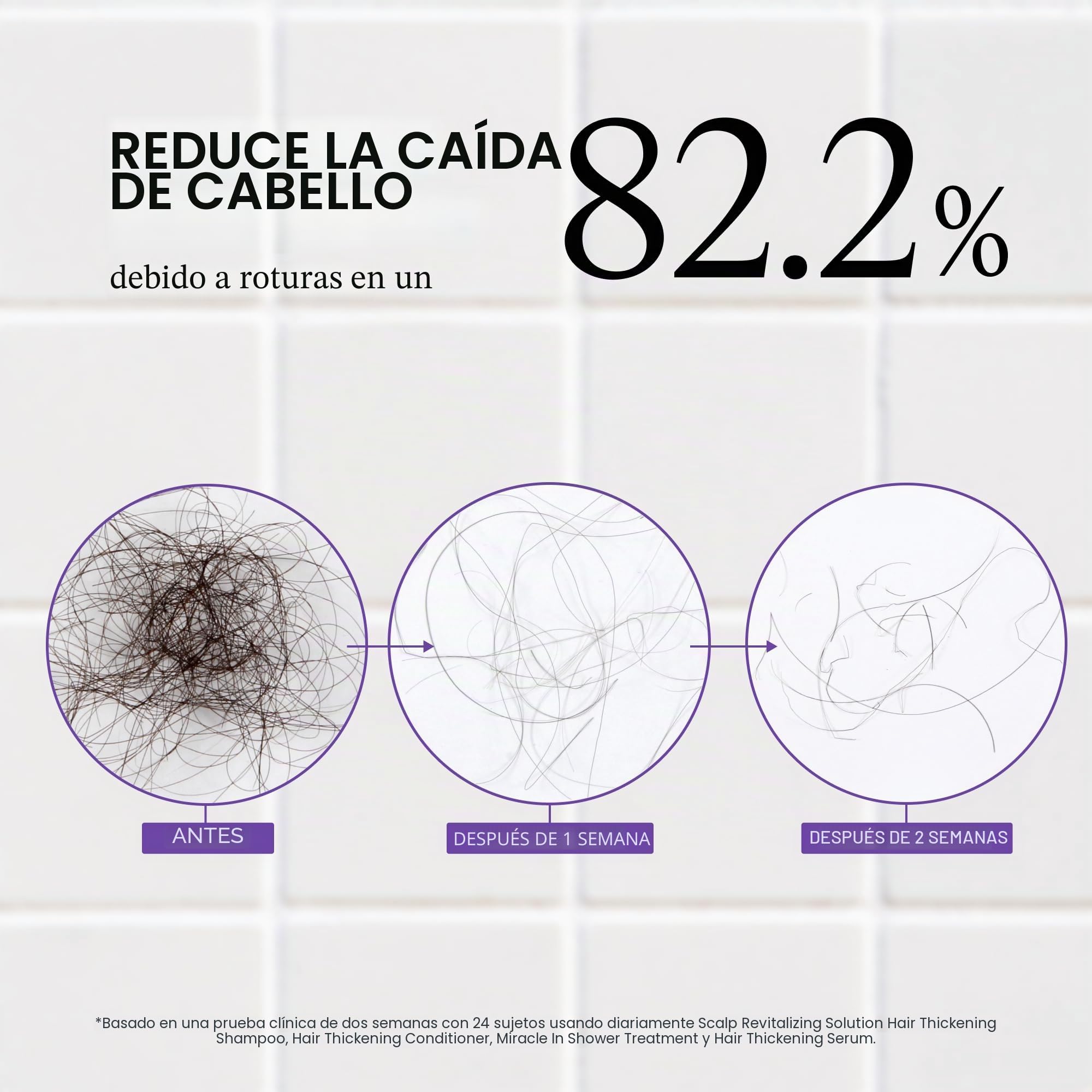 Dr. Groot Solución revitalizante para el cuero cabelludo, champú espesante para el cabello, con biotina y prebióticos, ayuda clínicamente a dar volumen visiblemente al cabello fino, dañado o seco, 385