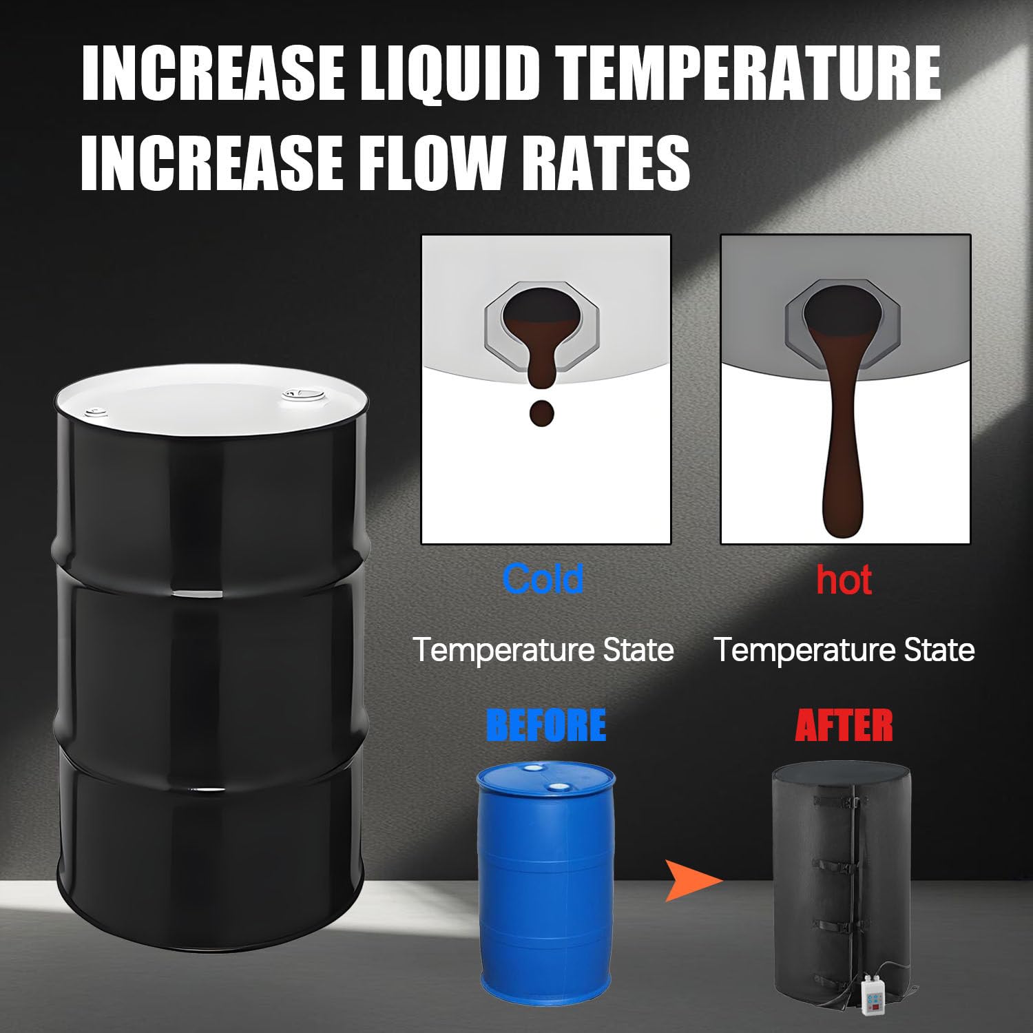 Coperta riscaldante isolata per fusti da 200L/1000L, riscaldatore per fusti IBC, riscaldamento rapido e temperatura regolabile opzionale da 0 a 120℃/0 a 150℃, per fusti di petrolio 200L120°-BLACK