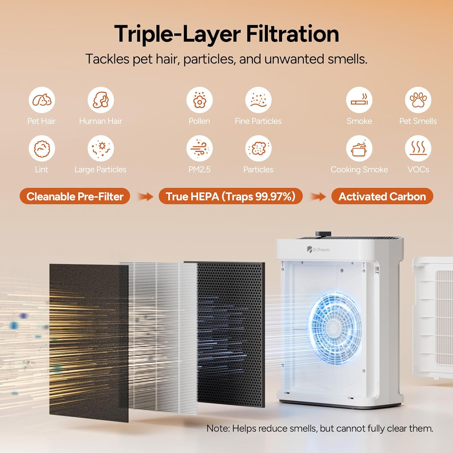 Dr.Prepare Filter Replacement for DAP01 Air Purifier, 2 Pack, 3-Stage HEPA Filter with Washable Pre-Filter and Activated Carbon