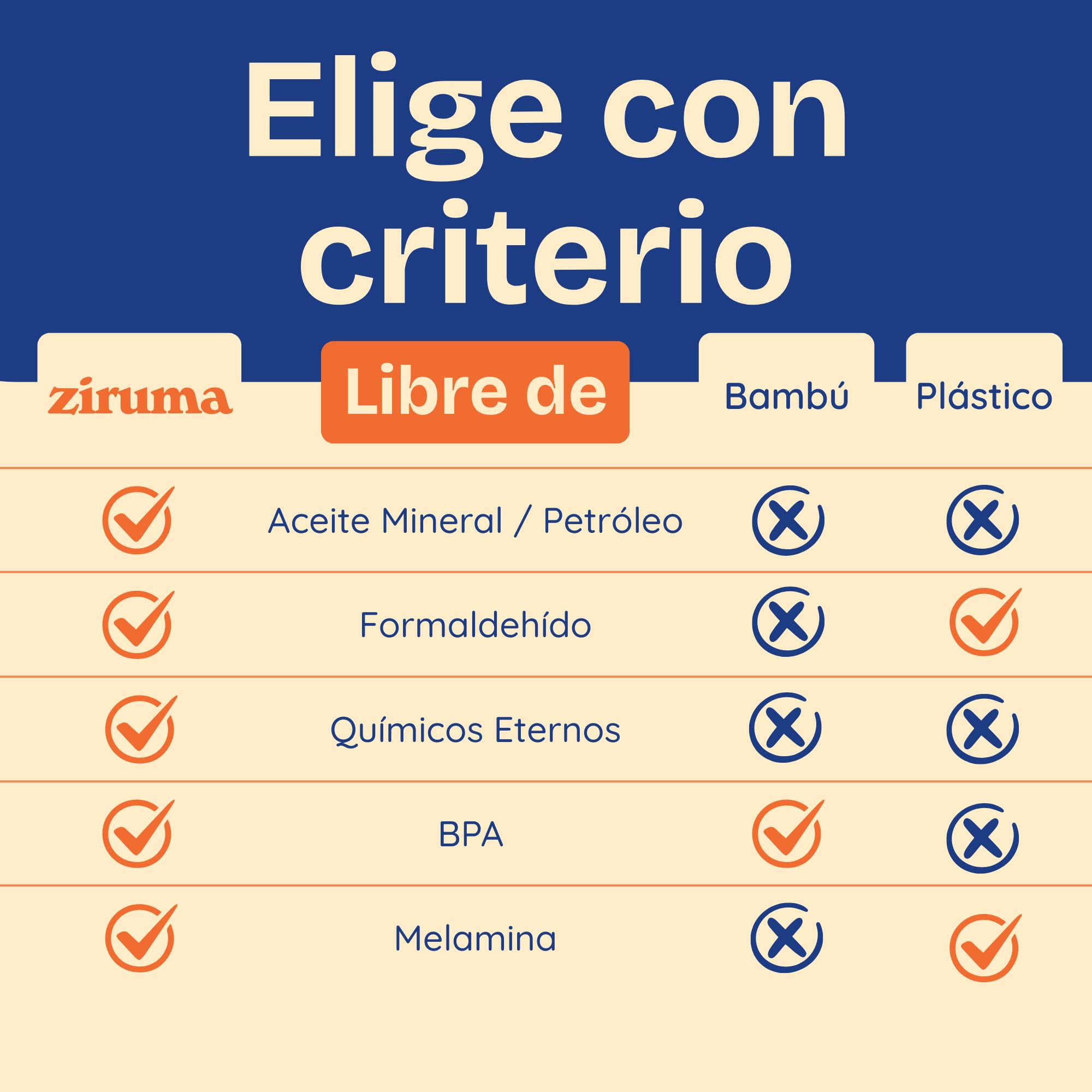 Tablas de Cortar No Tóxicas – Set de 3 Tablas de Cortar Sin Aceite Mineral, de Madera de Acacia FSC – Libres de Químicos para tu Cocina – Ziruma