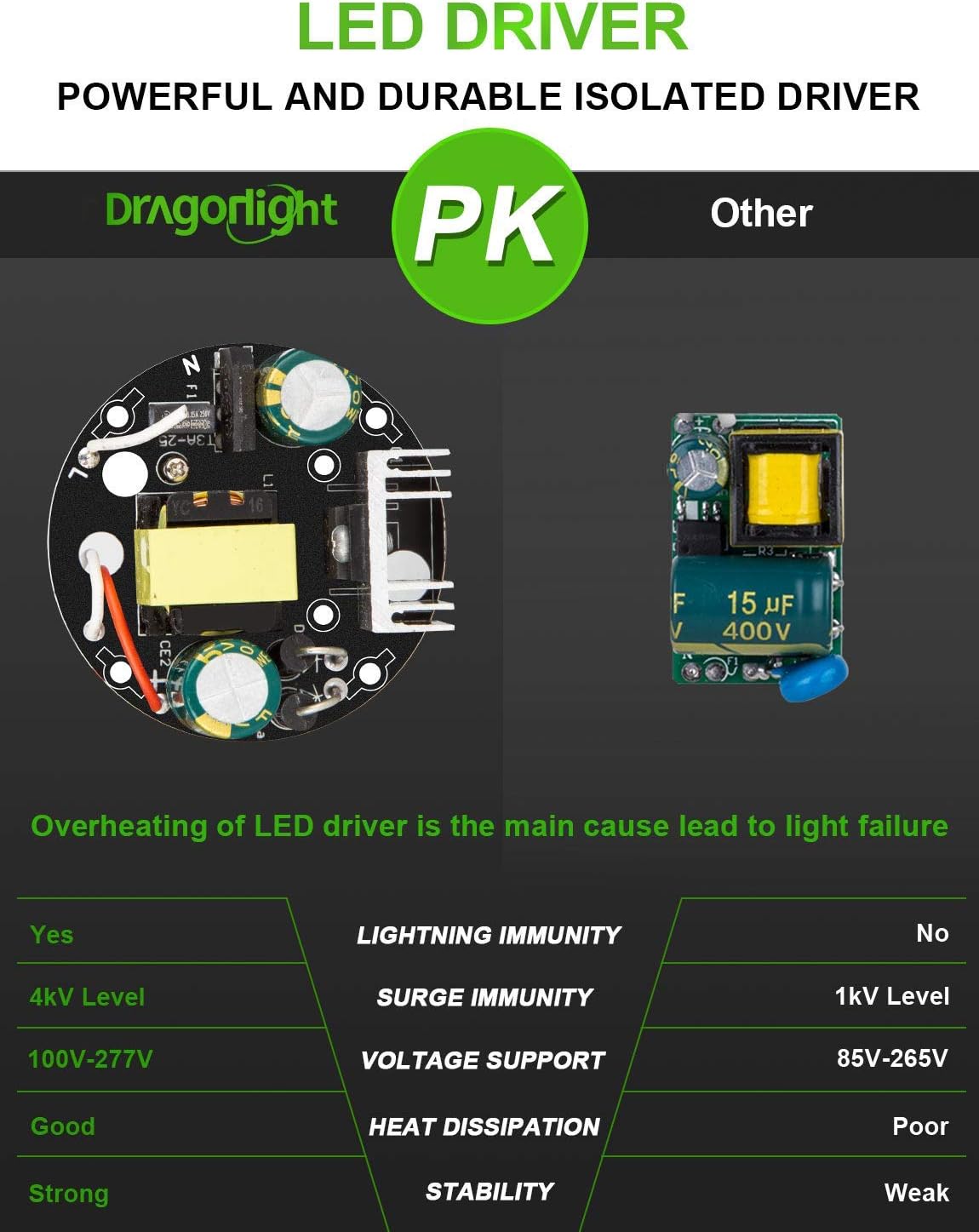 DragonLight 120W Commercial Grade Corn LED Light Bulb Fanless (400 Watt Metal Halide/HID/HPS Replacement) E26/E39 Large Mogul Base LED Lamp 3000K Warm White 14,400LM for High Bay Area Lighting