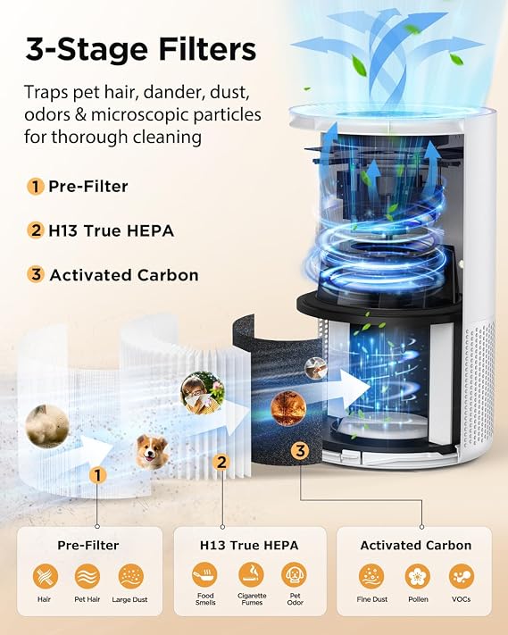 Air Purifiers for Home Large Rooms up to 1200ft2, MOOKA H13 True HEPA Air Purifier for Bedroom Pets with Aromatherapy, Child Lock, 13dB Ultra-Quiet Air Cleaner for Smoke, Odor, Dander, Pollen