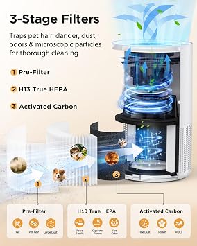 Air Purifiers for Home Large Rooms up to 1200ft2, MOOKA H13 True HEPA Air Purifier for Bedroom Pets with Aromatherapy, Child Lock, 13dB Ultra-Quiet Air Cleaner for Smoke, Odor, Dander, Pollen