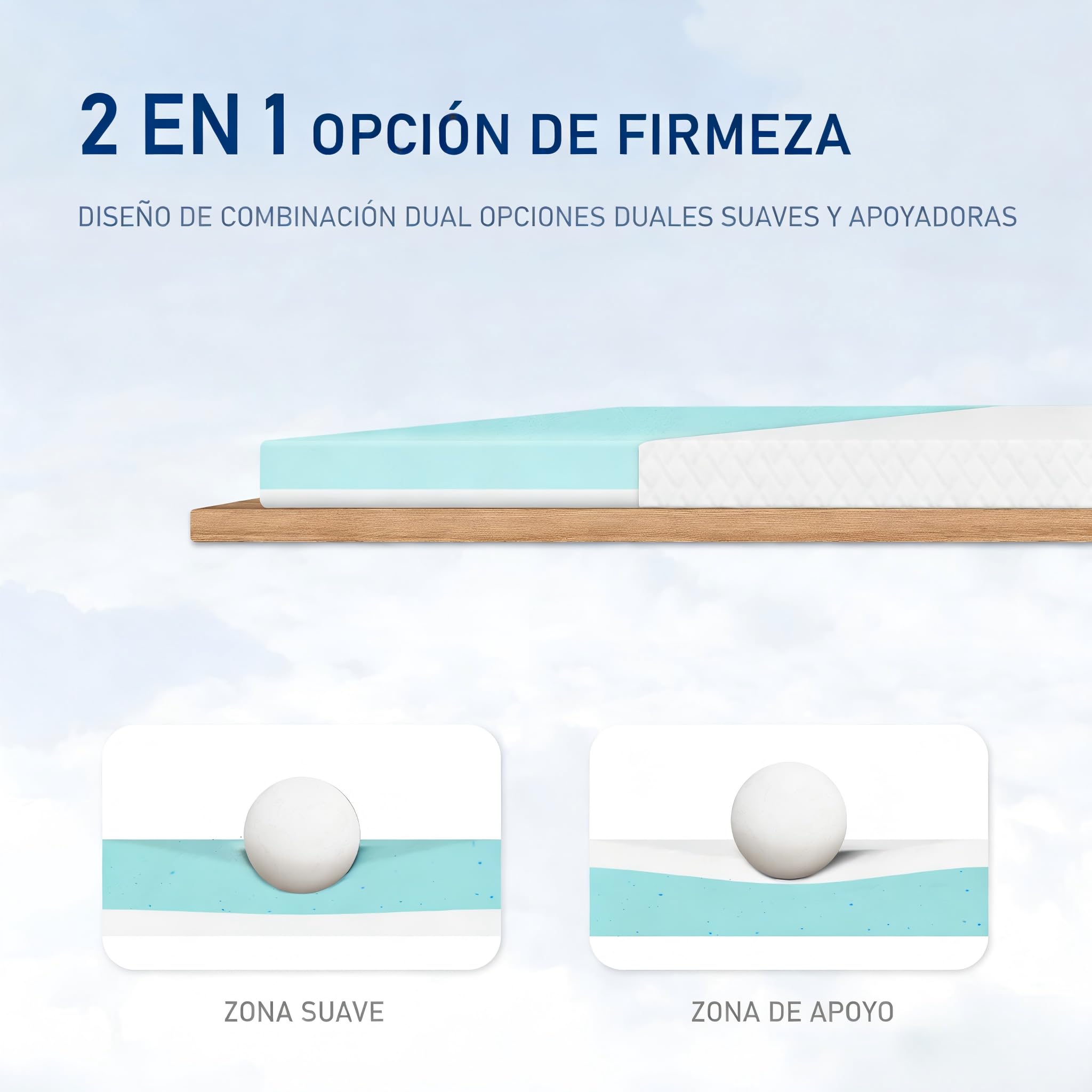 ROYGBIV Topper Colchón 140x190cm 7cm Viscoelástico con Gel - Dureza H2/H3 Ergonómico Transpirable Antibacteriano Antiácaros Hipoalergénico Funda Lavable - Certificado Oeko-Tex