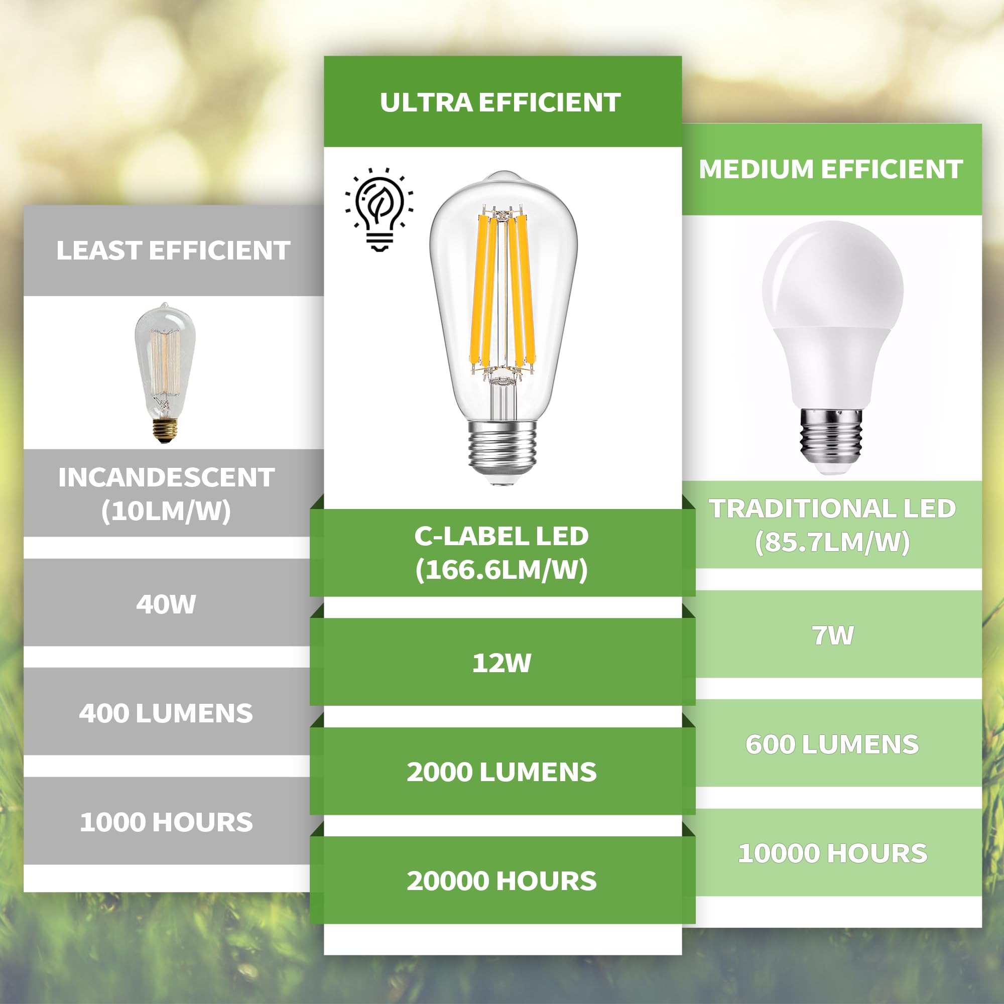 Żarówka LED E27, ciepła biel, 100 W, 2000 lumenów, 12 W, vintage, energooszczędna, zamiennik żarówki 120 W, ciepła biel 2700 K, żarówka Edisona do codziennego oświetlenia, bez migotania, 230 V, 2