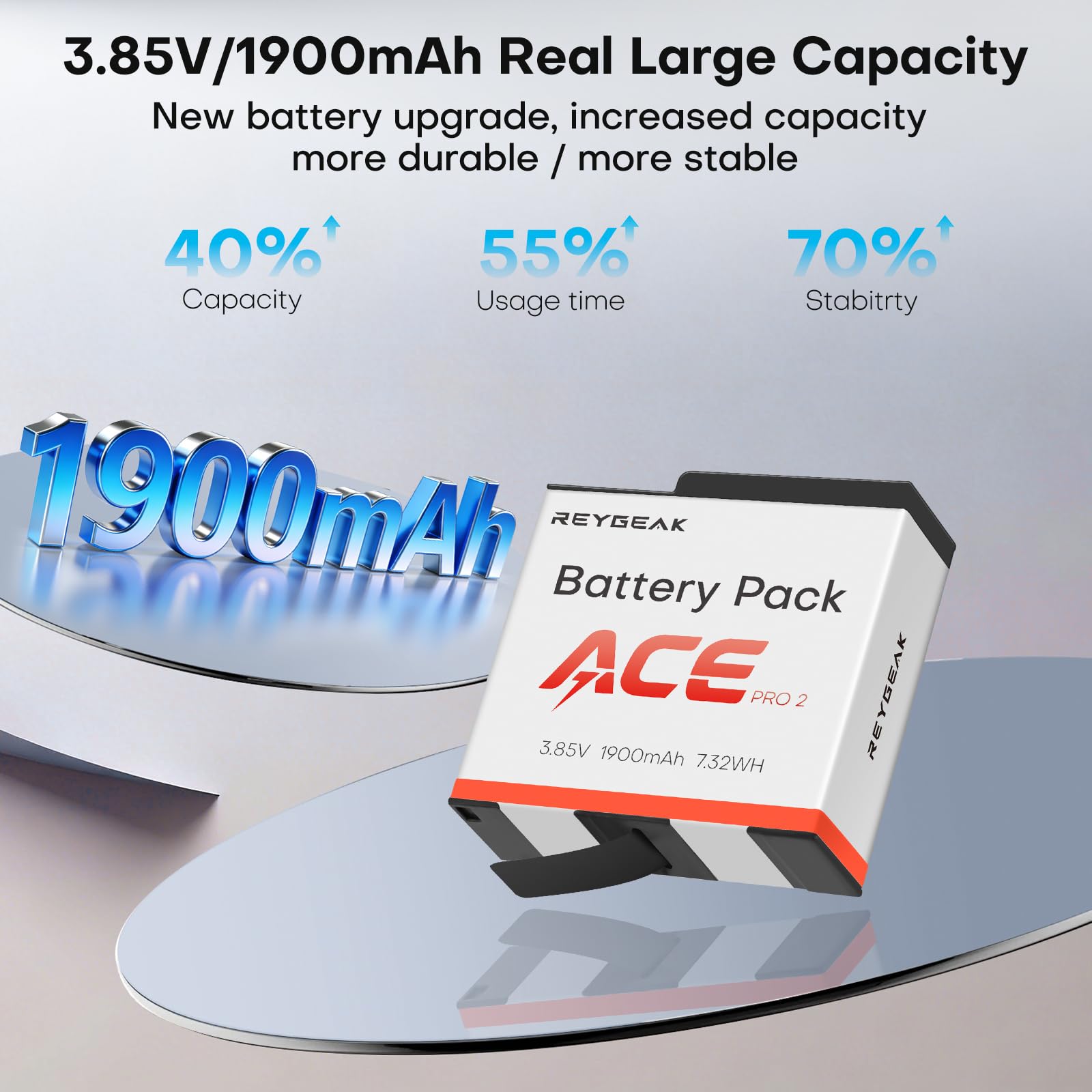 REYGEAK Akku Ladegerät für insta360 ACE pro/pro2-2X 1900mAh Ersatzakkus mit 3-Fach Ladegerät, tragbare Ladelösung für Action-Kameras