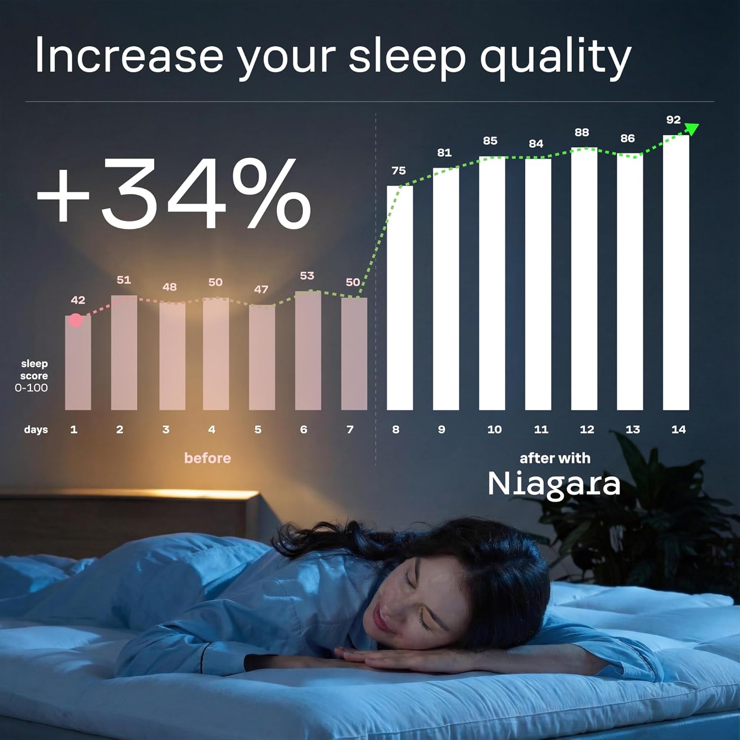 Ultra Soft Twin XL Mattress Topper - Cloud-Like Mattress Pad for Back Pain Relief - Breathable Cooling Material for Hot Sleepers, White - Image 5