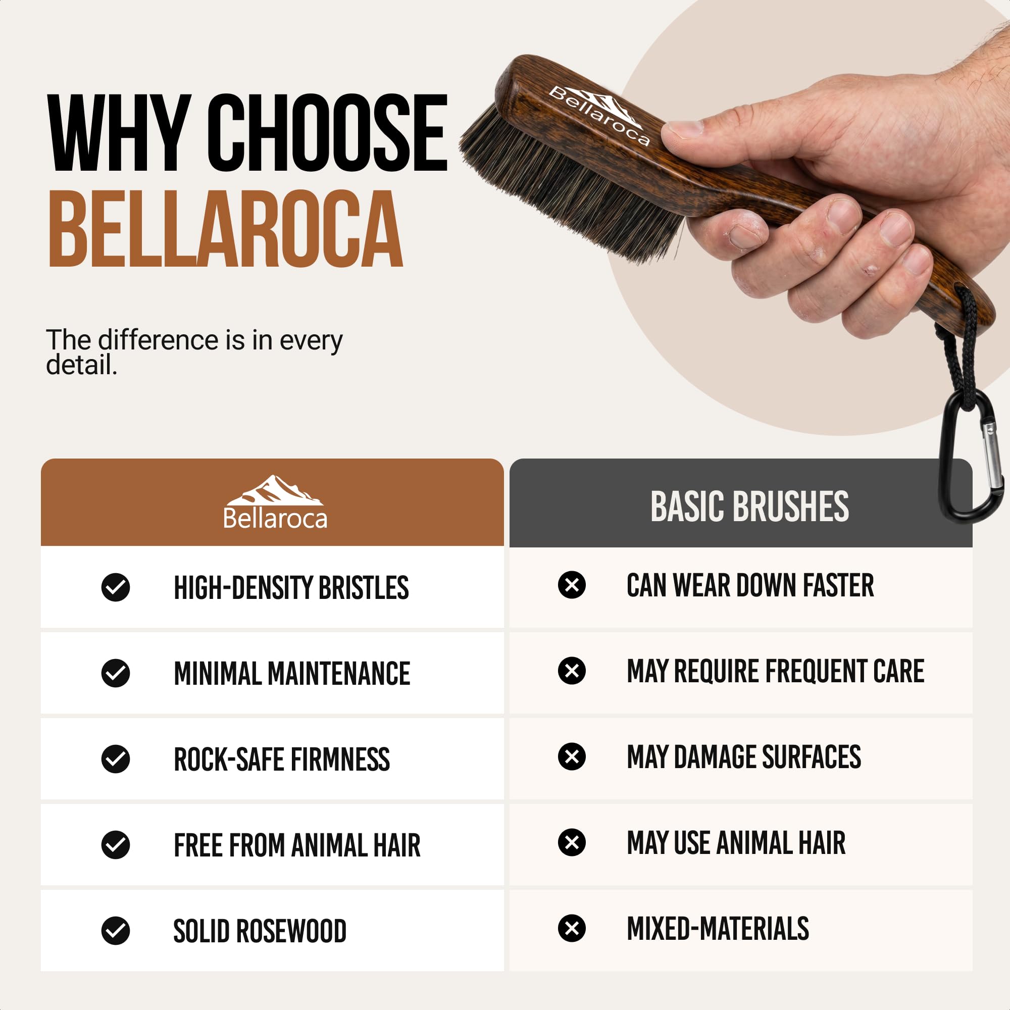 Bellaroca | Wysokiej Jakości Szczotka Wspinaczkowa z Liną