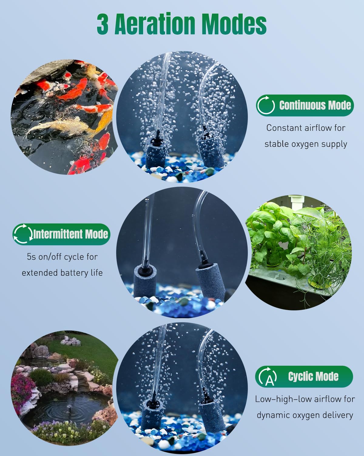 Pawfly 3,5 W Solar-Teichbelüfter, Solar-Teichpumpe für Außenteiche, Teich-Luftpumpe, Solar-Luftpumpe mit 4000 mAh wiederaufladbarem Akku, Gartenbelüfterpumpe für Fisch- und Koi-Teiche