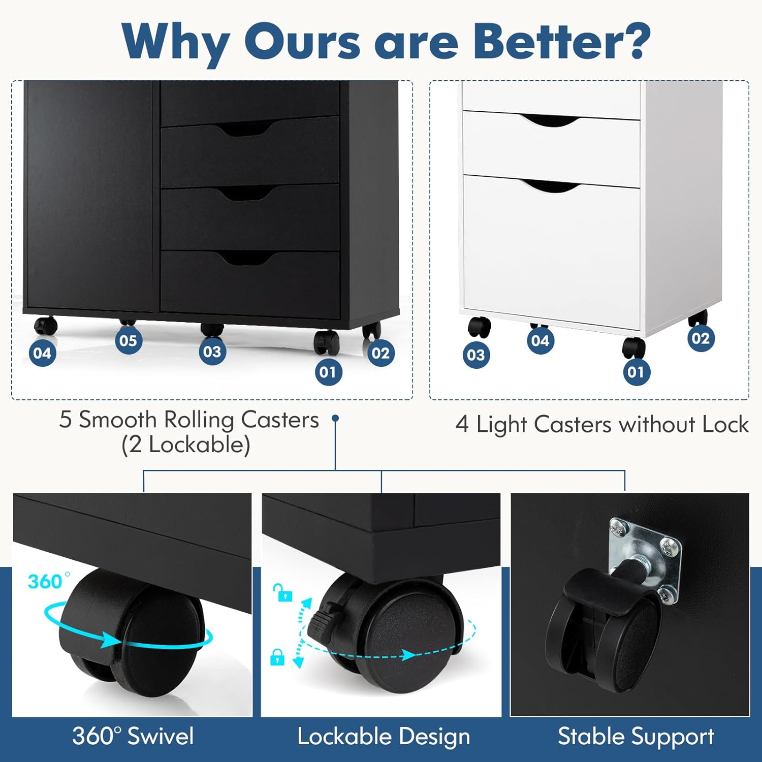 Giantex 5-Drawer Mobile Side Cabinet with Wheels, Lateral Filing Organizer, Drawer Chest with Door, Modern Storage Cabinet Printer Stand w/Large Tabletop for Home Office (Black)